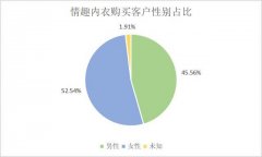 情趣内衣之都灌云县，日销30万件都卖给谁？