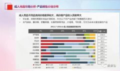 成人用品店加盟创业好生意招商项目