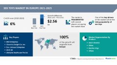 2021年欧洲性玩具市场保持7.62%的同比增长率